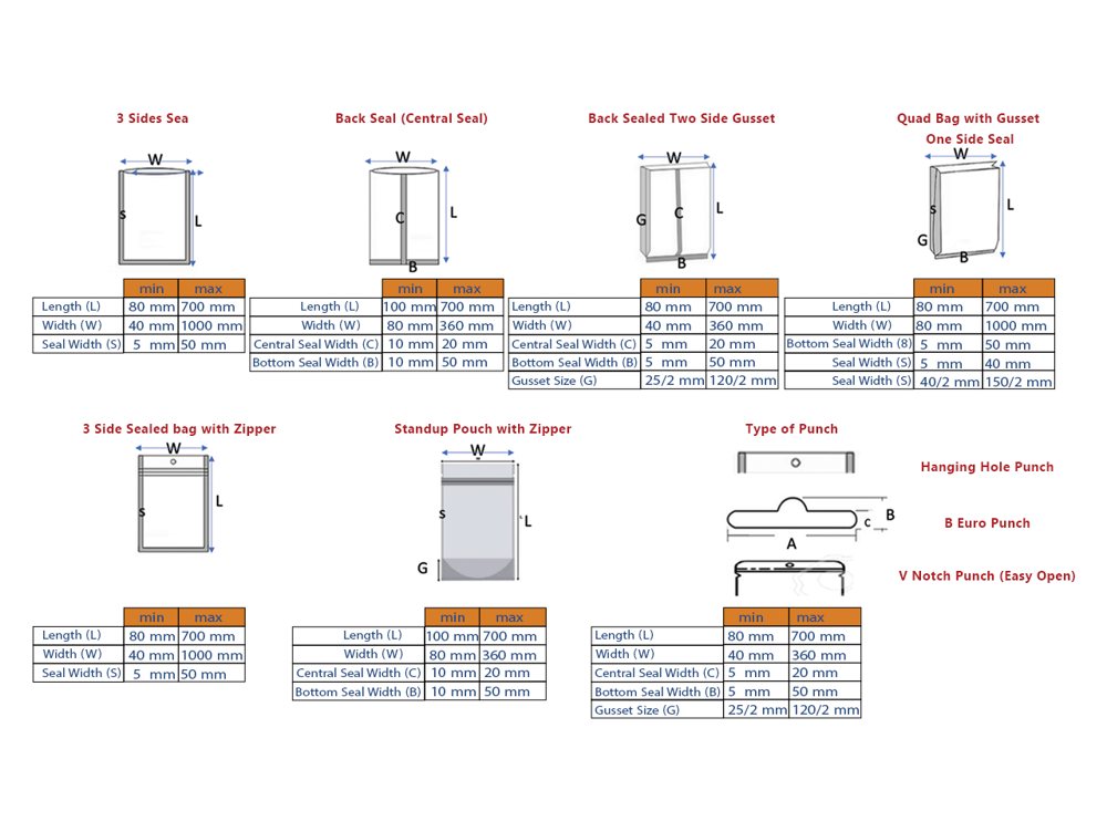 Bags Measurements
